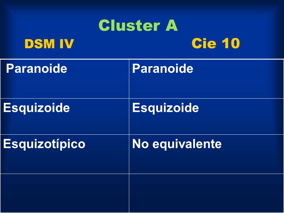 Cluster A DSM IV Cie 10 Esquizoide Esquizotípico No equivalente