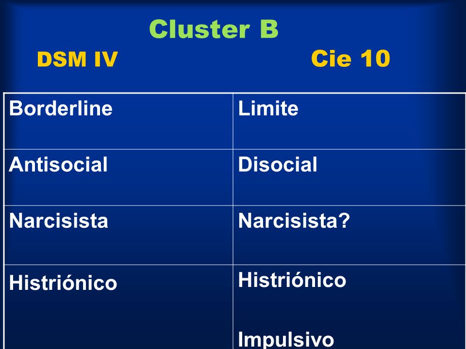 Cluster B DSM IV Cie 10 Borderline Limite Antisocial Disocial