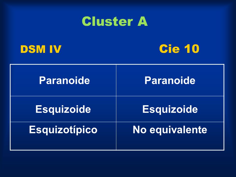 Cluster A DSM IV Cie 10 Esquizoide Esquizotípico No equivalente