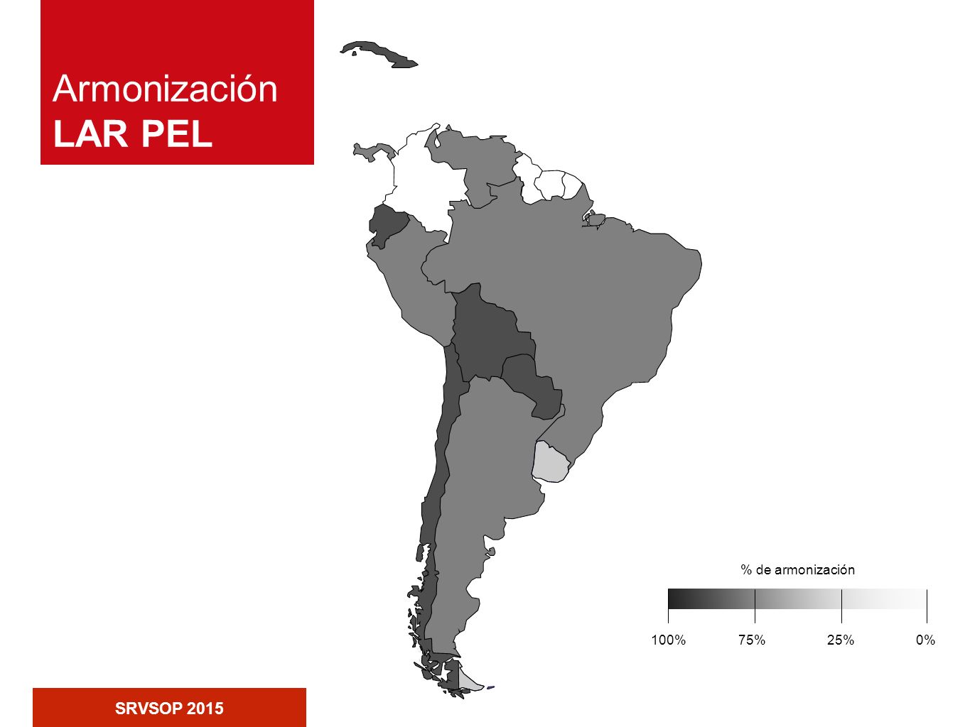 Armonización LAR PEL 100% 0% 75% 25% % de armonización SRVSOP 2015