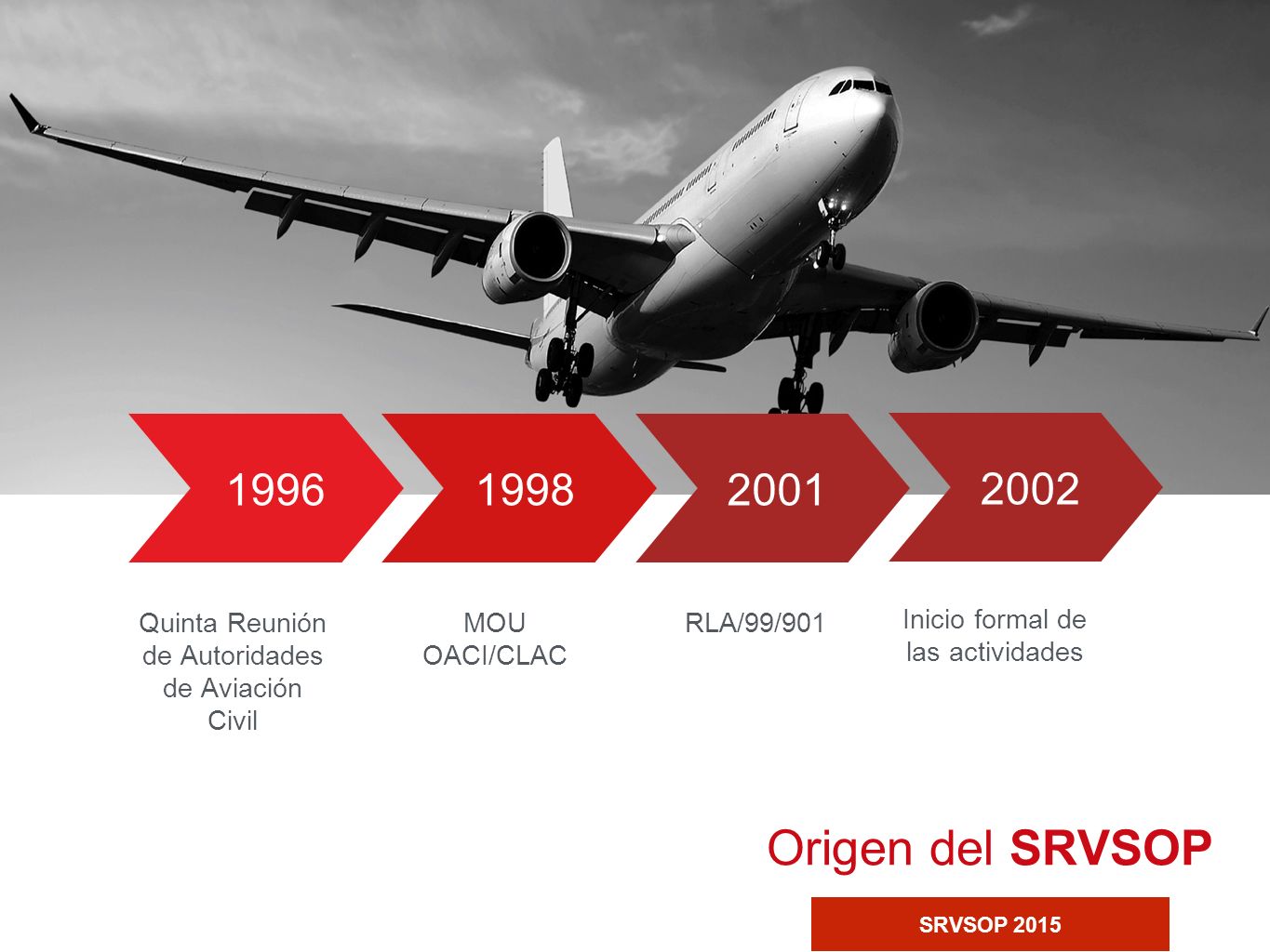 Quinta Reunión de Autoridades de Aviación Civil. MOU OACI/CLAC. RLA/99/901.