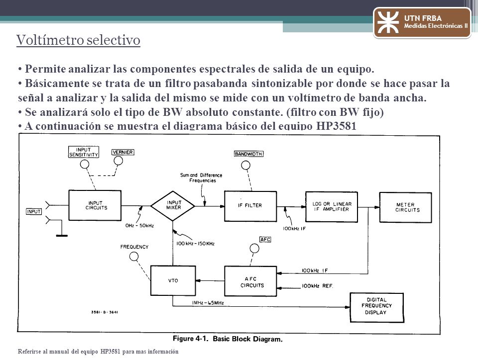 UTN FRBA Medidas Electrónicas II. Voltímetro selectivo. Permite analizar las componentes espectrales de salida de un equipo.