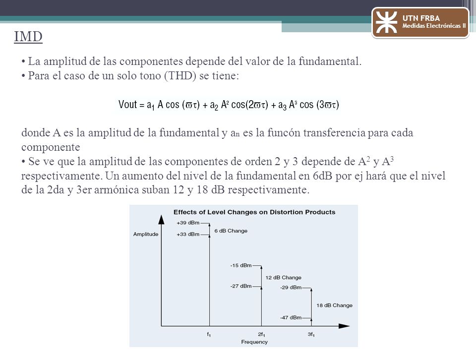 UTN FRBA Medidas Electrónicas II. IMD. La amplitud de las componentes depende del valor de la fundamental.