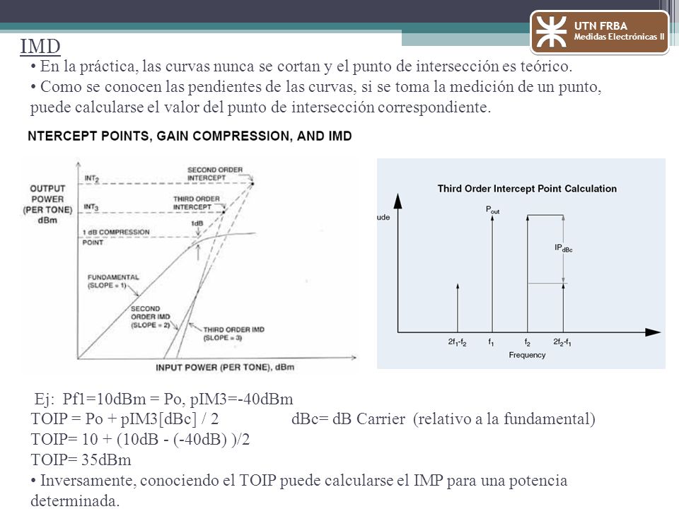 UTN FRBA Medidas Electrónicas II. IMD. En la práctica, las curvas nunca se cortan y el punto de intersección es teórico.