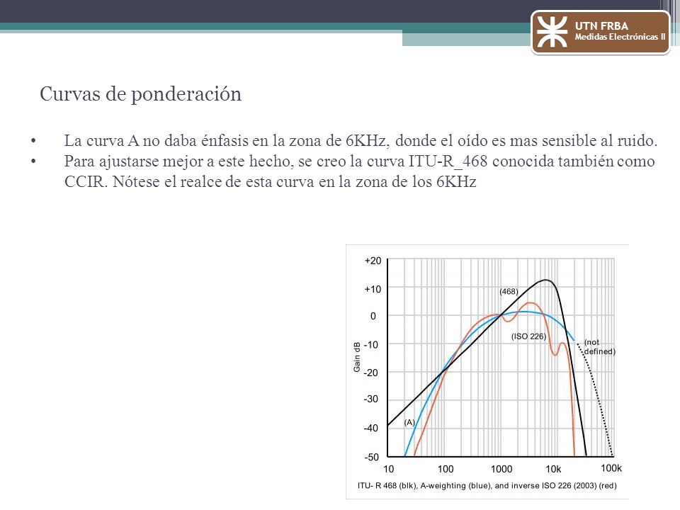 UTN FRBA Medidas Electrónicas II. Curvas de ponderación. La curva A no daba énfasis en la zona de 6KHz, donde el oído es mas sensible al ruido.