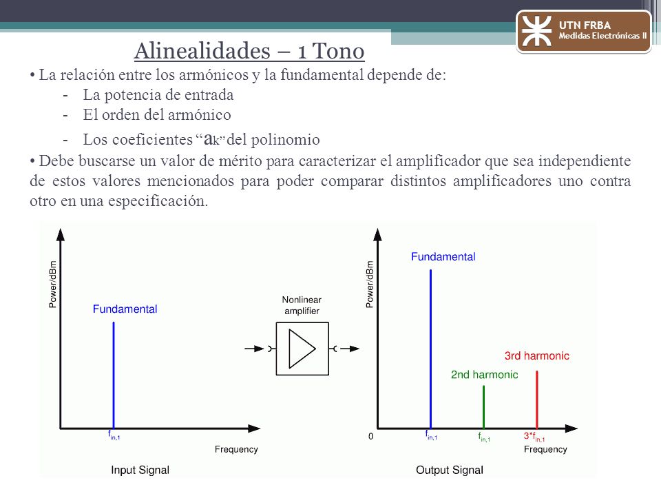 UTN FRBA Medidas Electrónicas II. Alinealidades – 1 Tono. La relación entre los armónicos y la fundamental depende de: