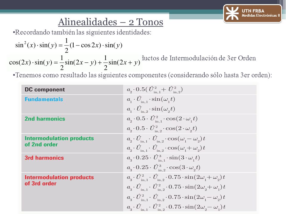 Alinealidades – 2 Tonos Recordando también las siguientes identidades: