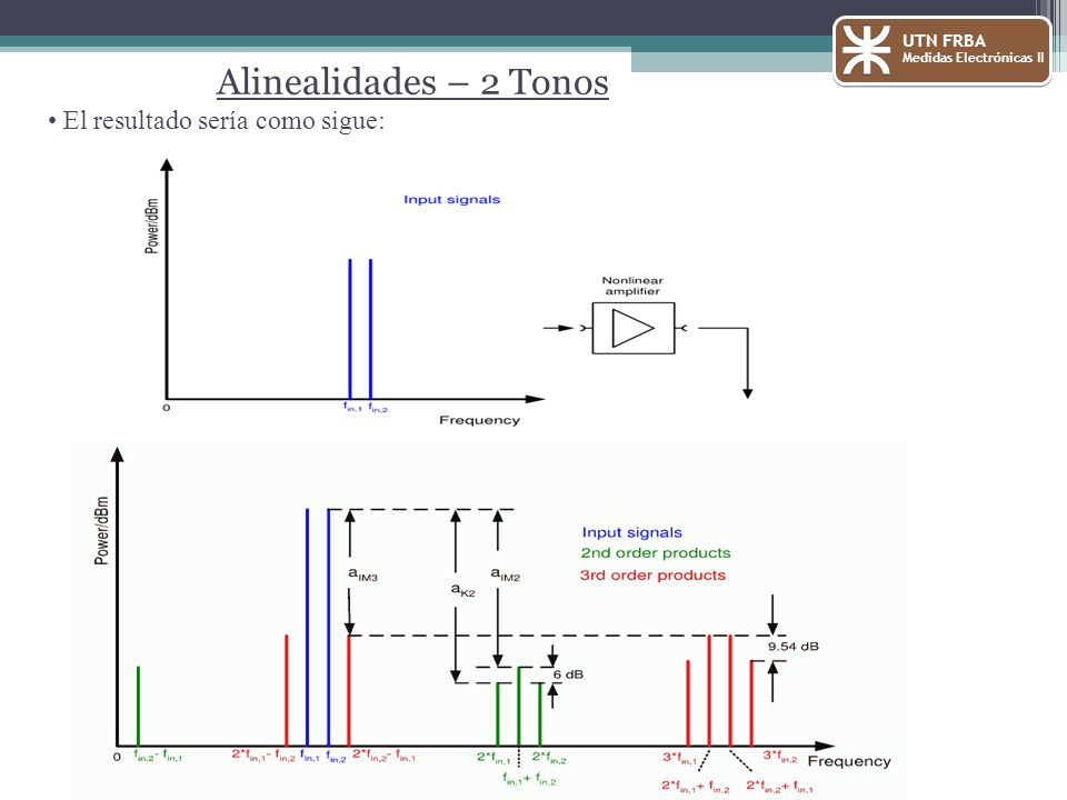 Alinealidades – 2 Tonos El resultado sería como sigue: UTN FRBA