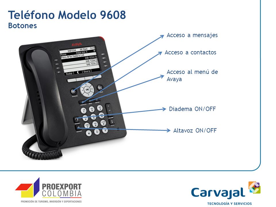Teléfono Modelo 9608 Botones Acceso a mensajes Acceso a contactos