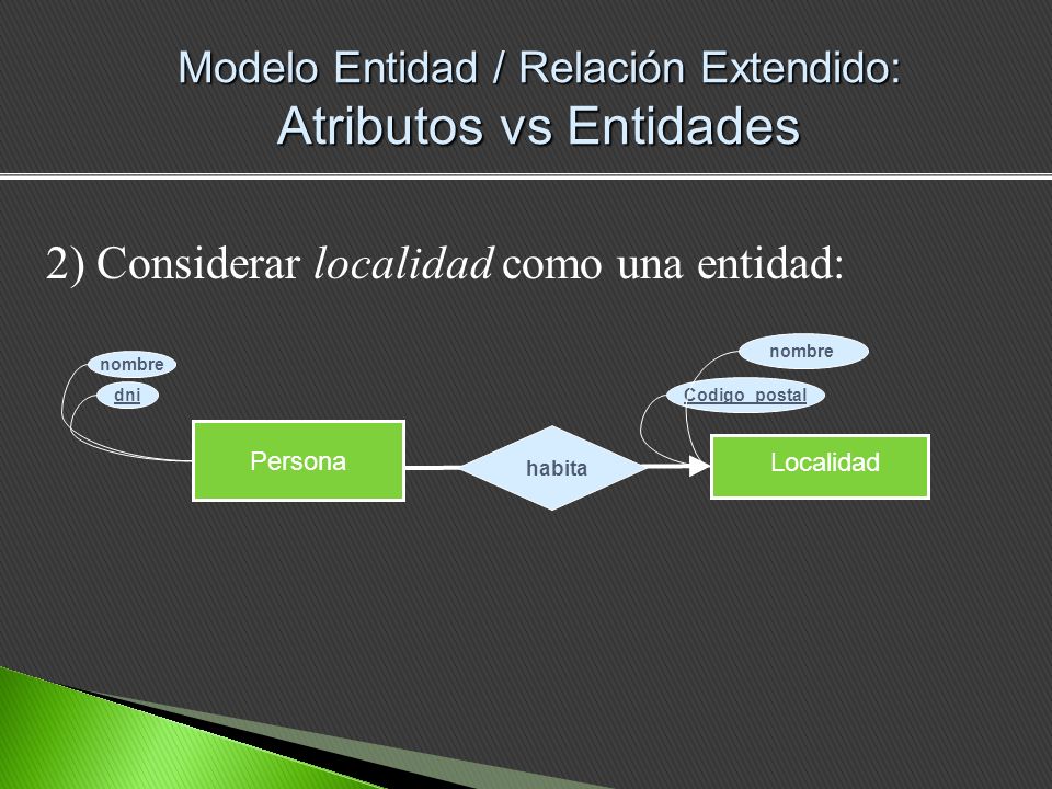 Modelo Entidad / Relación Extendido: Atributos vs Entidades