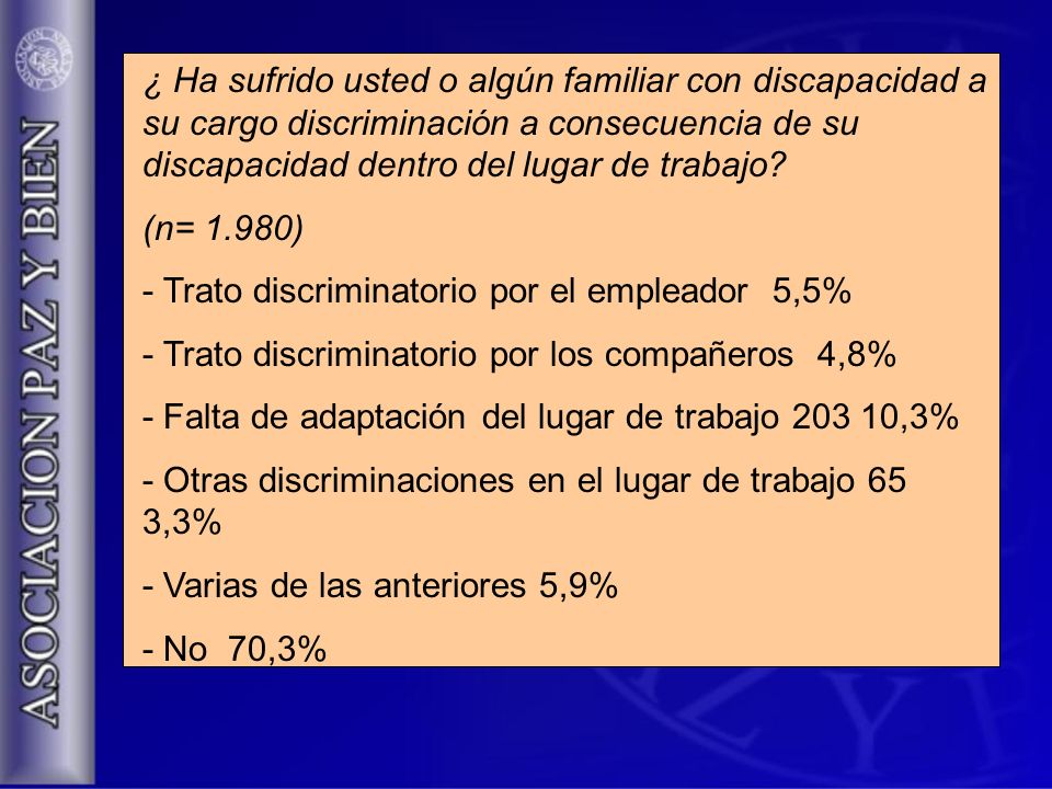 ¿ Ha sufrido usted o algún familiar con discapacidad a su cargo discriminación a consecuencia de su discapacidad dentro del lugar de trabajo