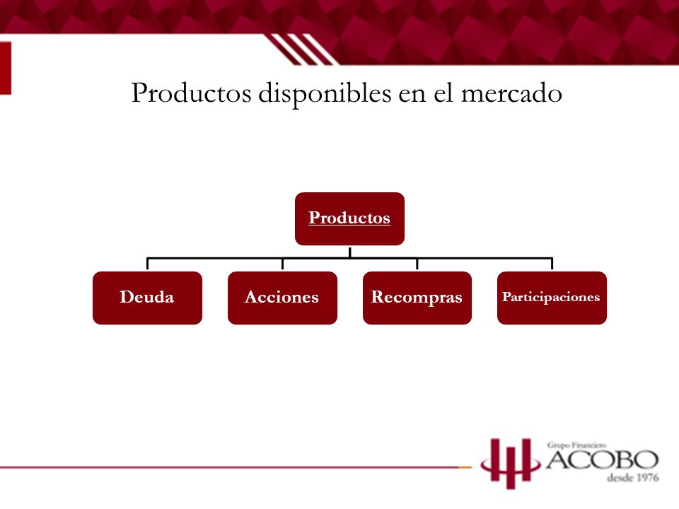 Productos disponibles en el mercado