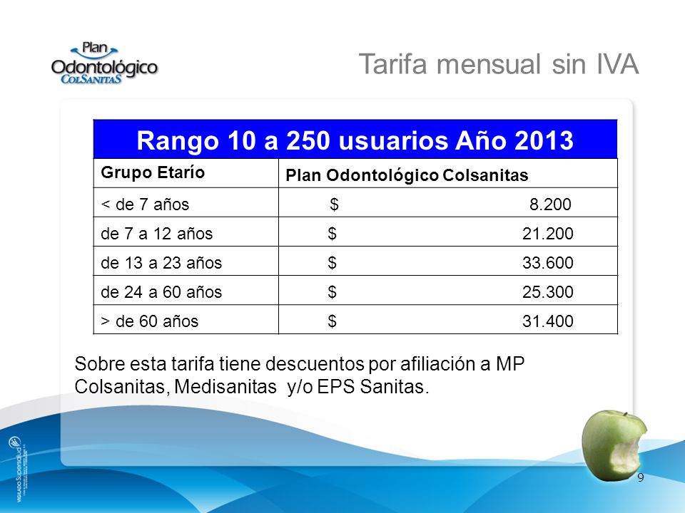 Tarifa mensual sin IVA Rango 10 a 250 usuarios Año 2013