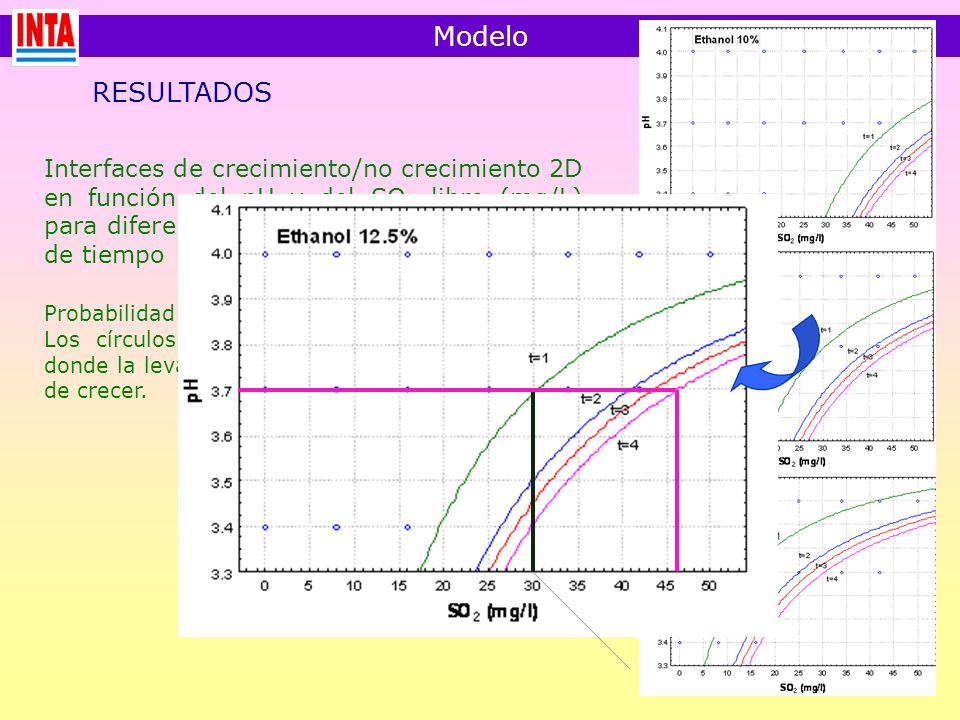 Modelo RESULTADOS.