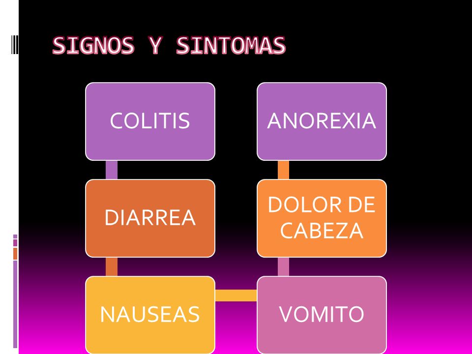 SIGNOS Y SINTOMAS COLITIS DIARREA NAUSEAS VOMITO DOLOR DE CABEZA