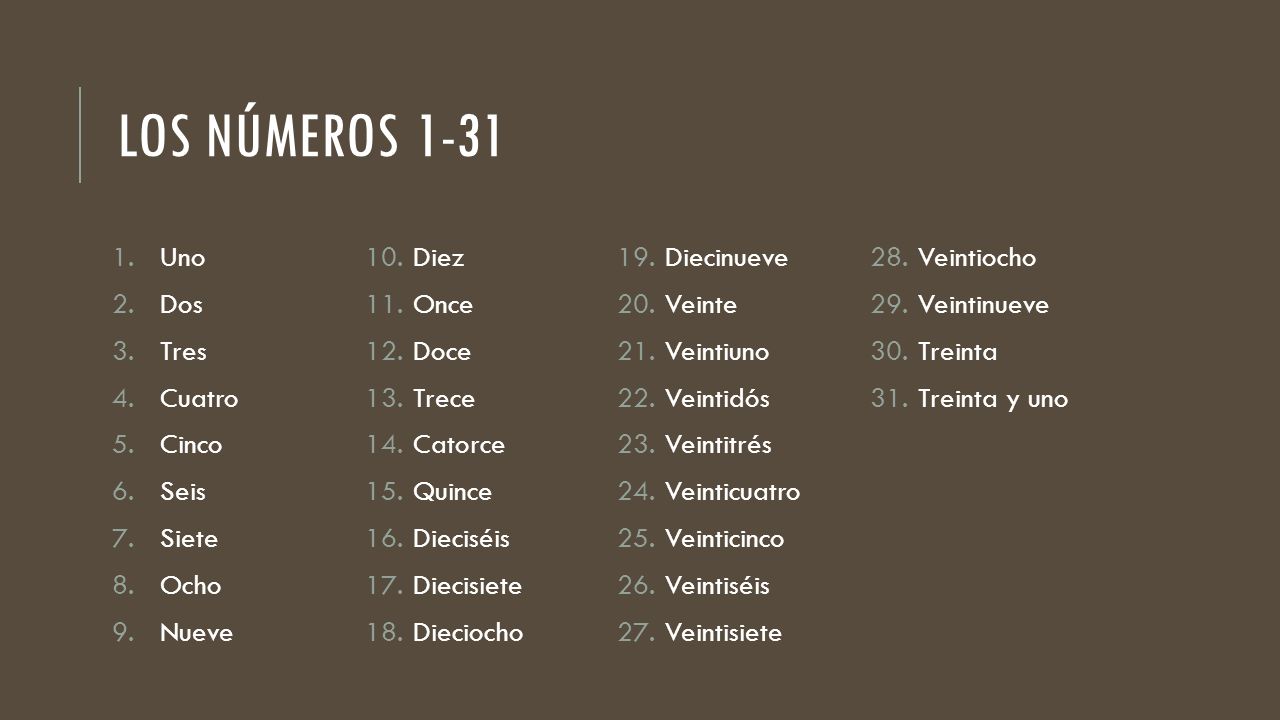 Los números 1-31 Uno Diez Diecinueve Veintiocho Dos Once Veinte
