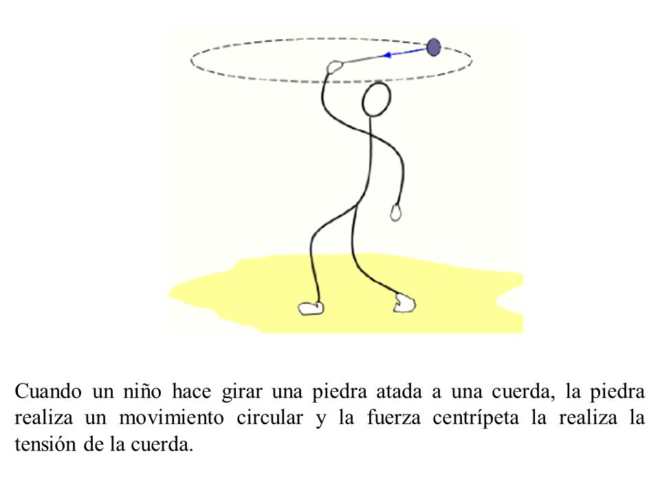 Cuando un niño hace girar una piedra atada a una cuerda, la piedra realiza un movimiento circular y la fuerza centrípeta la realiza la tensión de la cuerda.