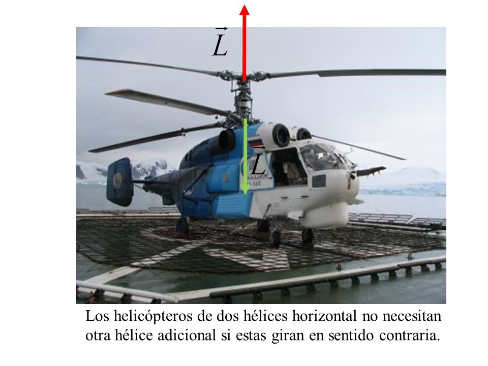 Los helicópteros de dos hélices horizontal no necesitan otra hélice adicional si estas giran en sentido contraria.