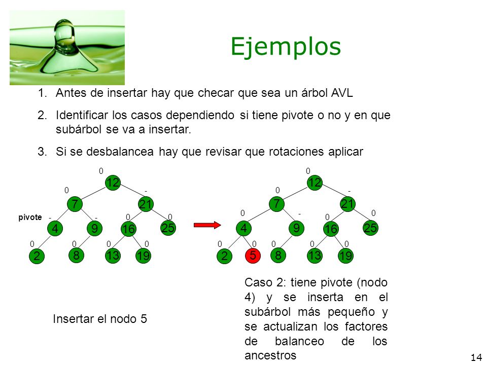 Ejemplos Antes de insertar hay que checar que sea un árbol AVL