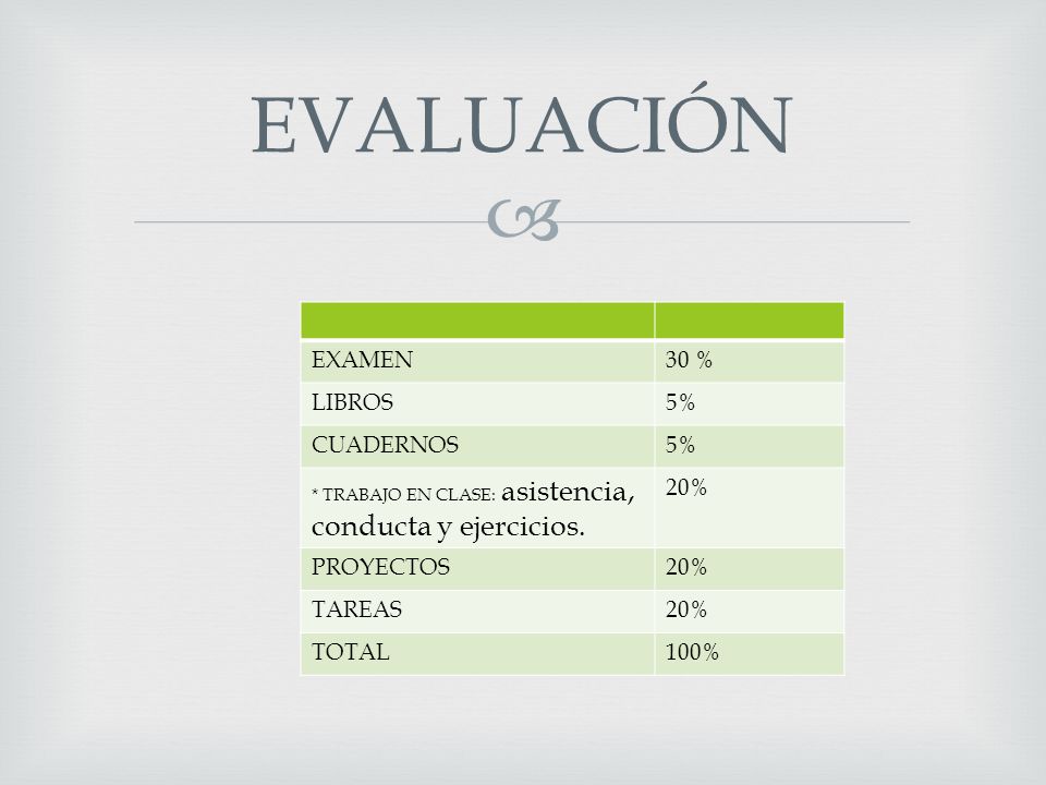 EVALUACIÓN EXAMEN 30 % LIBROS 5% CUADERNOS 20% PROYECTOS TAREAS TOTAL