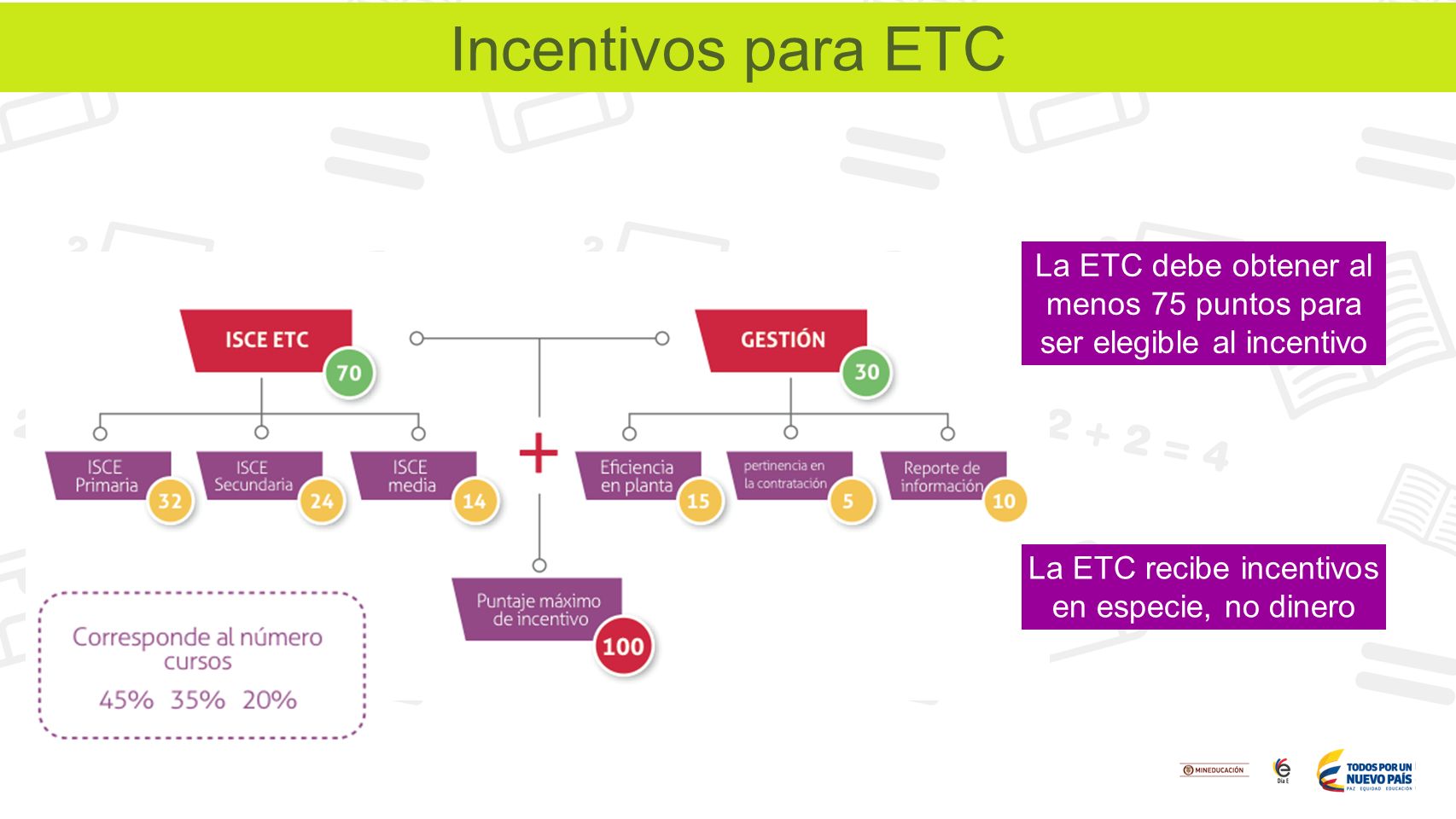 Incentivos para ETC La ETC debe obtener al menos 75 puntos para ser elegible al incentivo.
