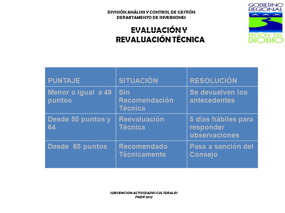 Región del Bío Bío EVALUACIÓN Y REVALUACIÓN TÉCNICA 2121 PUNTAJE