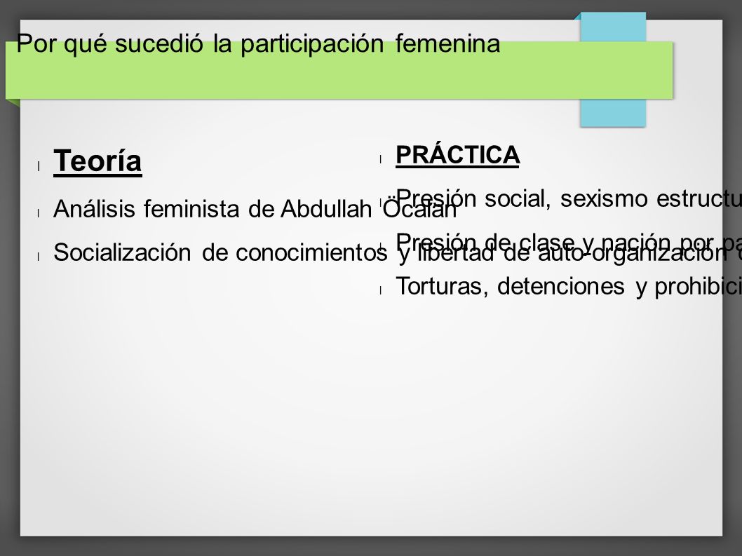 Teoría Por qué sucedió la participación femenina PRÁCTICA