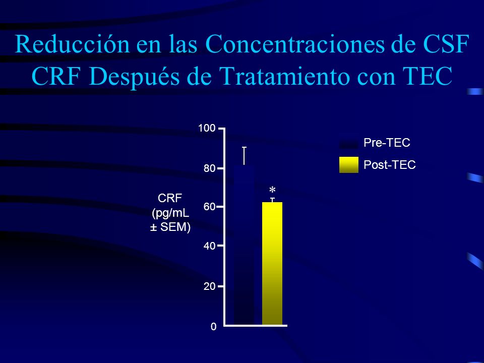 Reducción en las Concentraciones de CSF CRF Después de Tratamiento con TEC