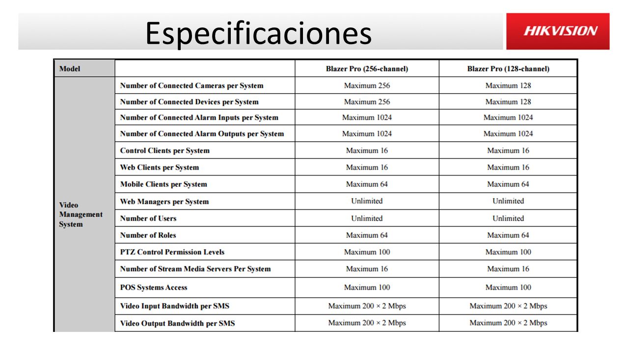 Especificaciones