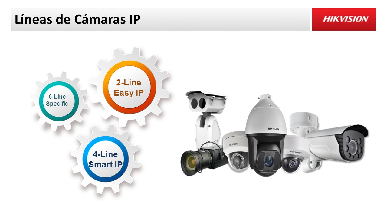 Líneas de Cámaras IP 2-Line Easy IP 6-Line Specific 4-Line Smart IP