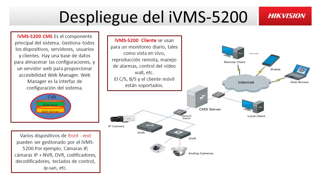 El C/S, B/S y el cliente móvil están soportados.