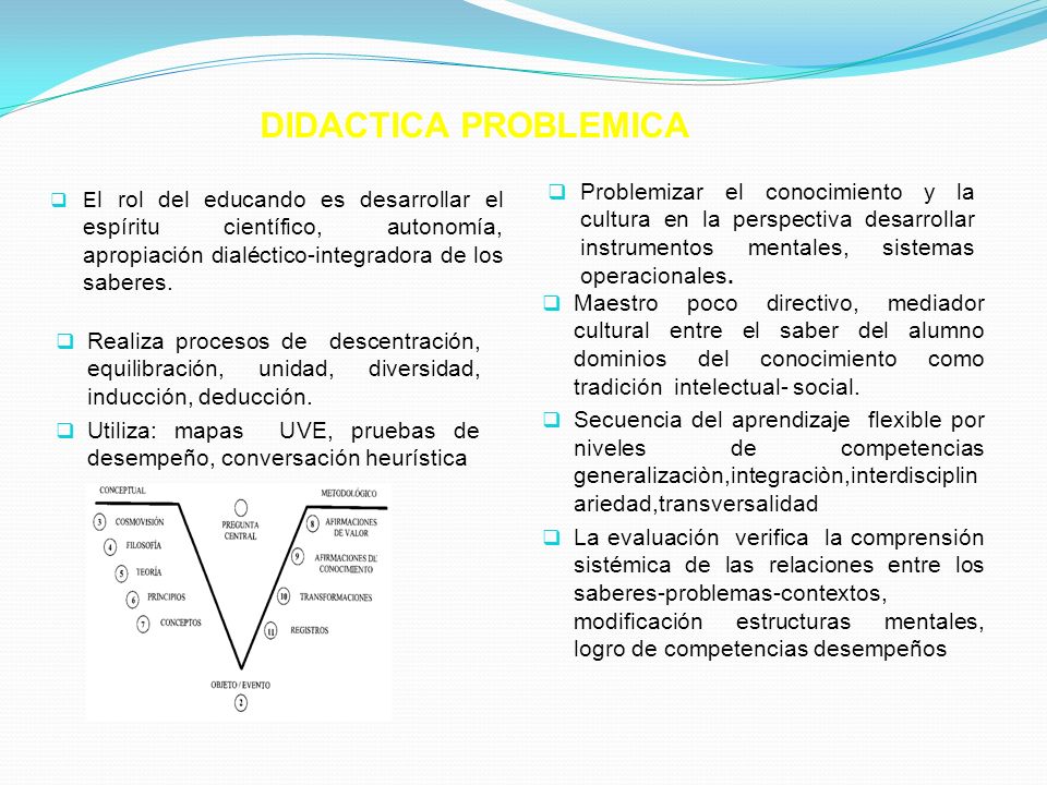 DIDACTICA PROBLEMICA El rol del educando es desarrollar el espíritu científico, autonomía, apropiación dialéctico-integradora de los saberes.