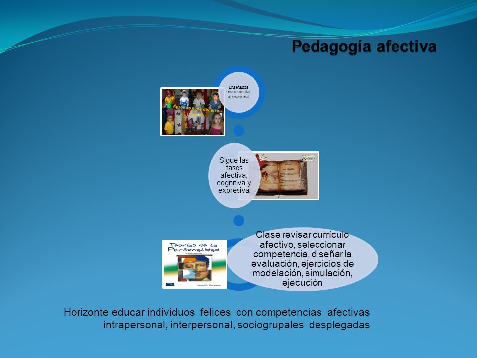 Pedagogía afectiva Enseñanza instrumental operacional. Sigue las fases afectiva, cognitiva y expresiva,