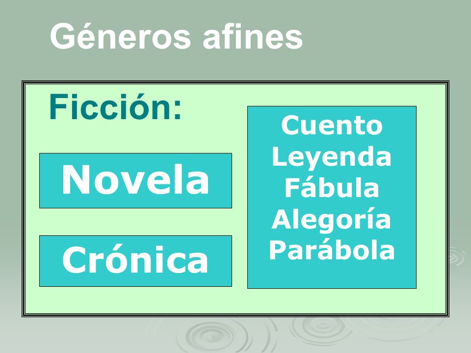 Novela Géneros afines Ficción: Crónica Cuento Leyenda Fábula Alegoría