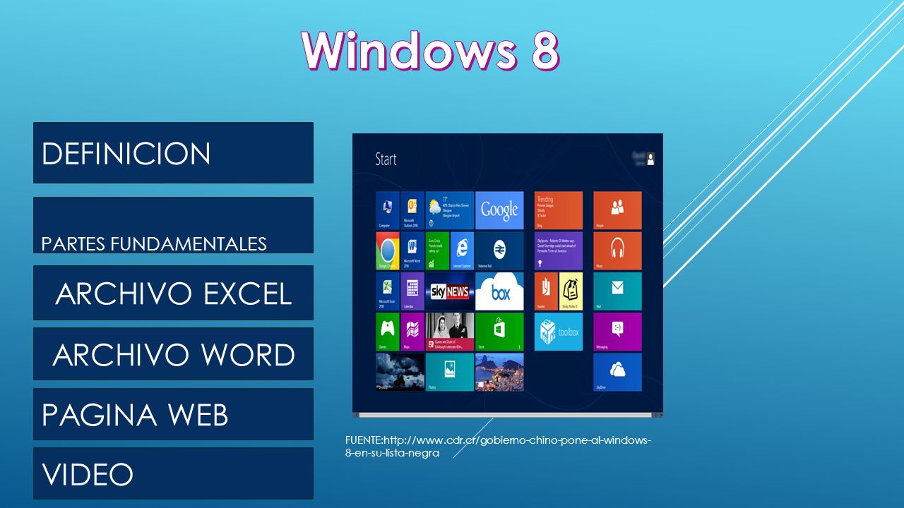 Windows 8 DEFINICION ARCHIVO EXCEL ARCHIVO WORD PAGINA WEB VIDEO