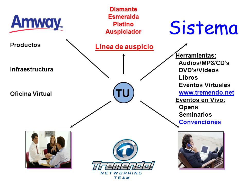 Sistema TU Línea de auspicio Diamante Esmeralda Platino Auspiciador