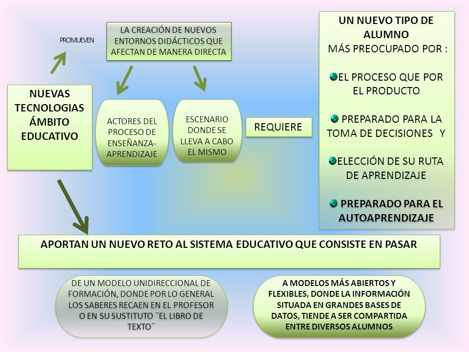 APORTAN UN NUEVO RETO AL SISTEMA EDUCATIVO QUE CONSISTE EN PASAR