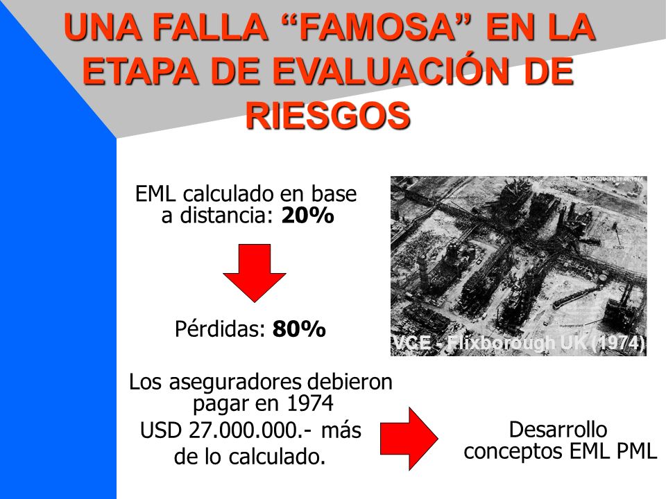 UNA FALLA FAMOSA EN LA ETAPA DE EVALUACIÓN DE RIESGOS