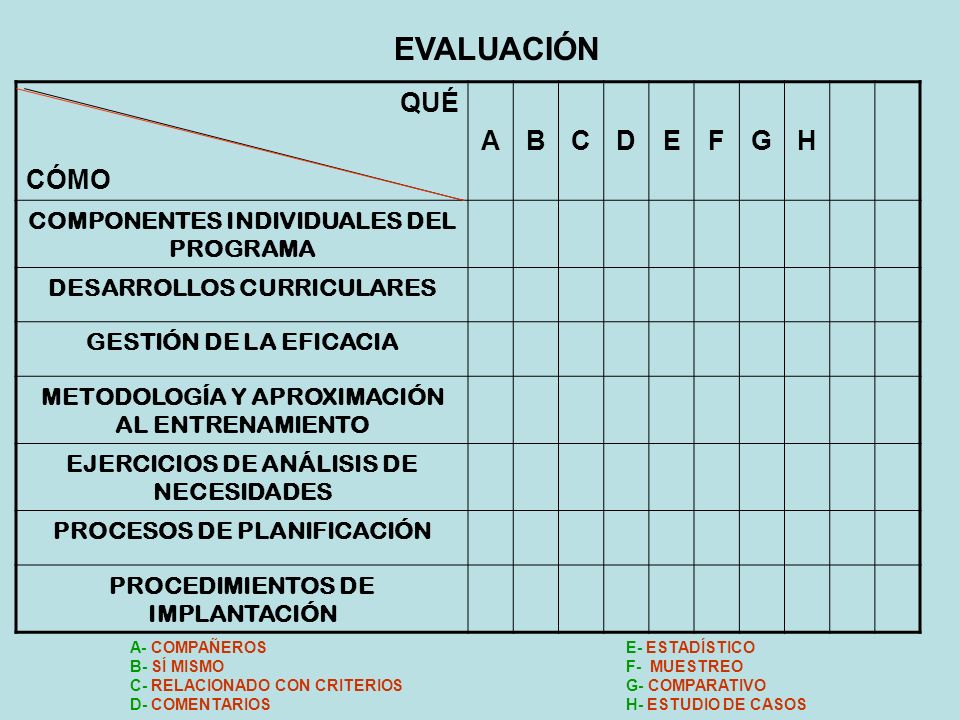 EVALUACIÓN QUÉ CÓMO A B C D E F G H