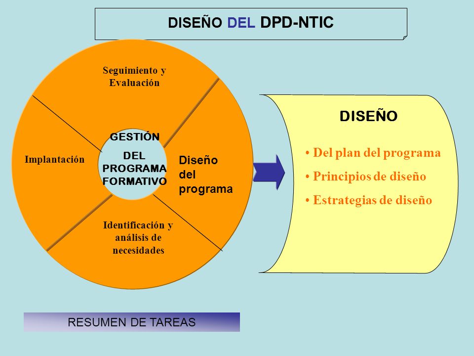 DISEÑO DEL DPD-NTIC DISEÑO Del plan del programa Principios de diseño