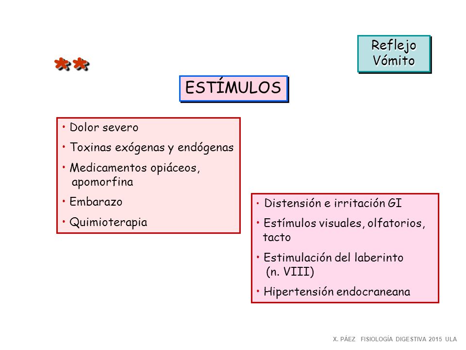 * * ESTÍMULOS Reflejo Vómito Dolor severo Toxinas exógenas y endógenas