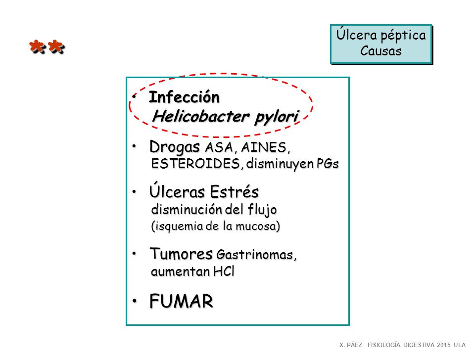 * * FUMAR Infección Helicobacter pylori Drogas ASA, AINES,