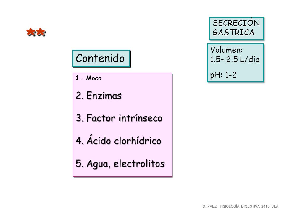 * * Contenido Enzimas Factor intrínseco Ácido clorhídrico