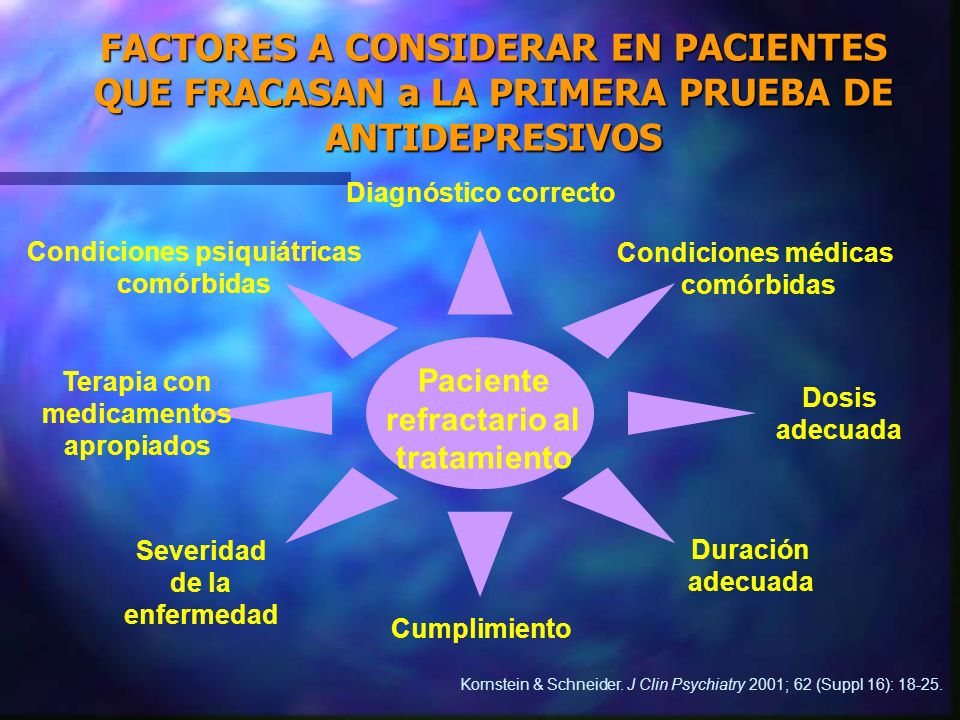 FACTORES A CONSIDERAR EN PACIENTES QUE FRACASAN a LA PRIMERA PRUEBA DE ANTIDEPRESIVOS