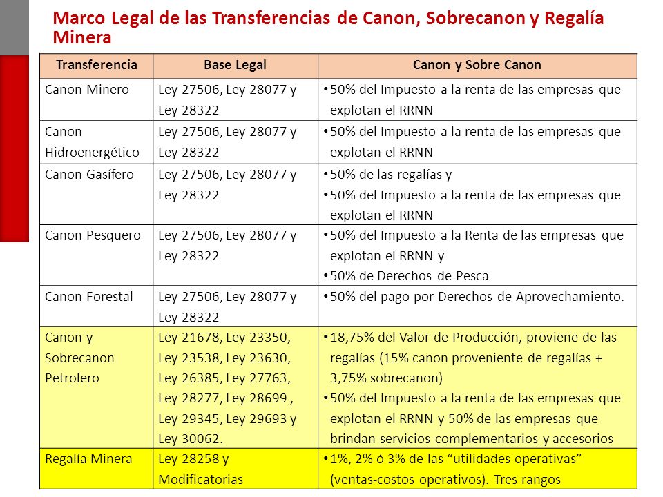 Marco Legal de las Transferencias de Canon, Sobrecanon y Regalía Minera