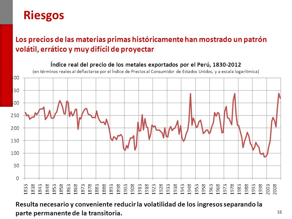 Riesgos Los precios de las materias primas históricamente han mostrado un patrón volátil, errático y muy difícil de proyectar.