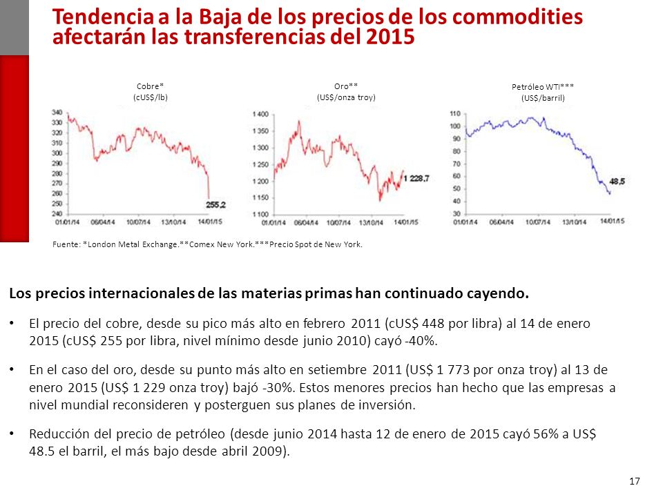 Tendencia a la Baja de los precios de los commodities afectarán las transferencias del 2015