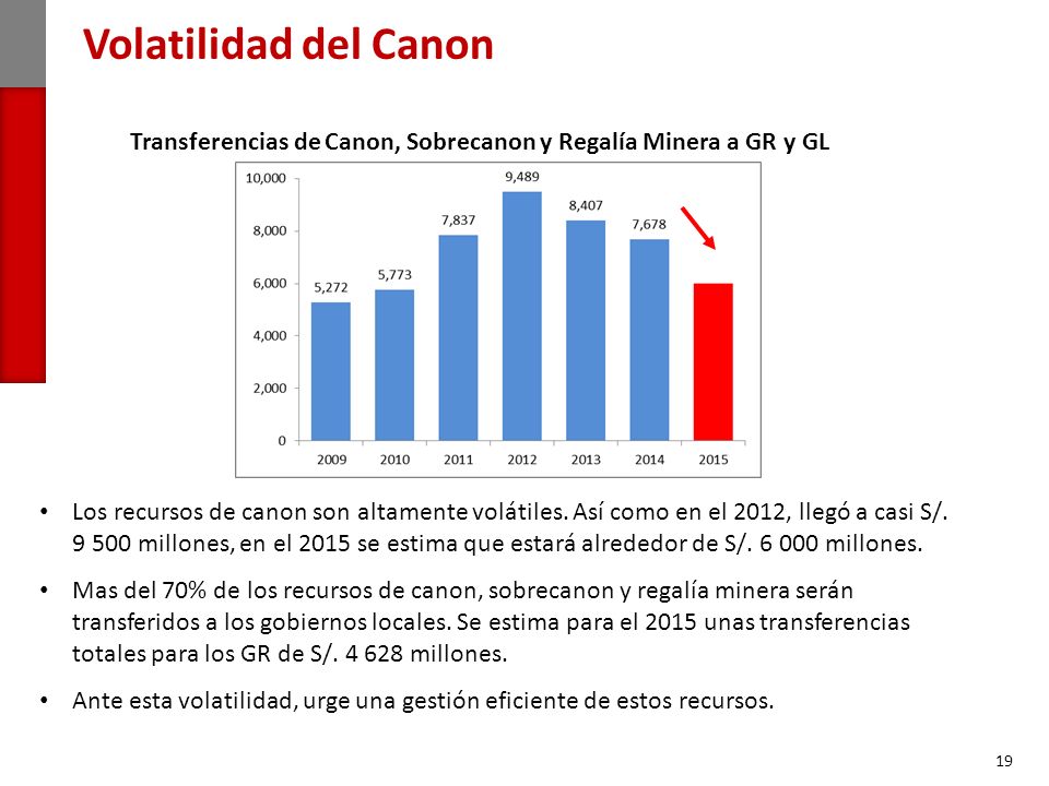 Volatilidad del Canon Transferencias de Canon, Sobrecanon y Regalía Minera a GR y GL.