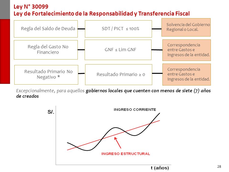 Ley N° Ley de Fortalecimiento de la Responsabilidad y Transferencia Fiscal