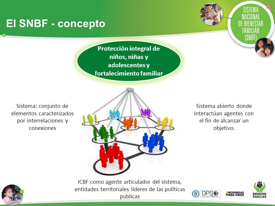 El SNBF - concepto Protección integral de niños, niñas y adolescentes y fortalecimiento familiar.